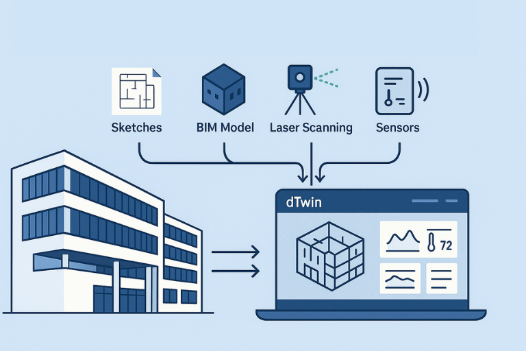 Digital capture of a Nemetschek House using sketches, BIM model, laser scanning and sensors – visualized as a digital twin within the dTwin platform