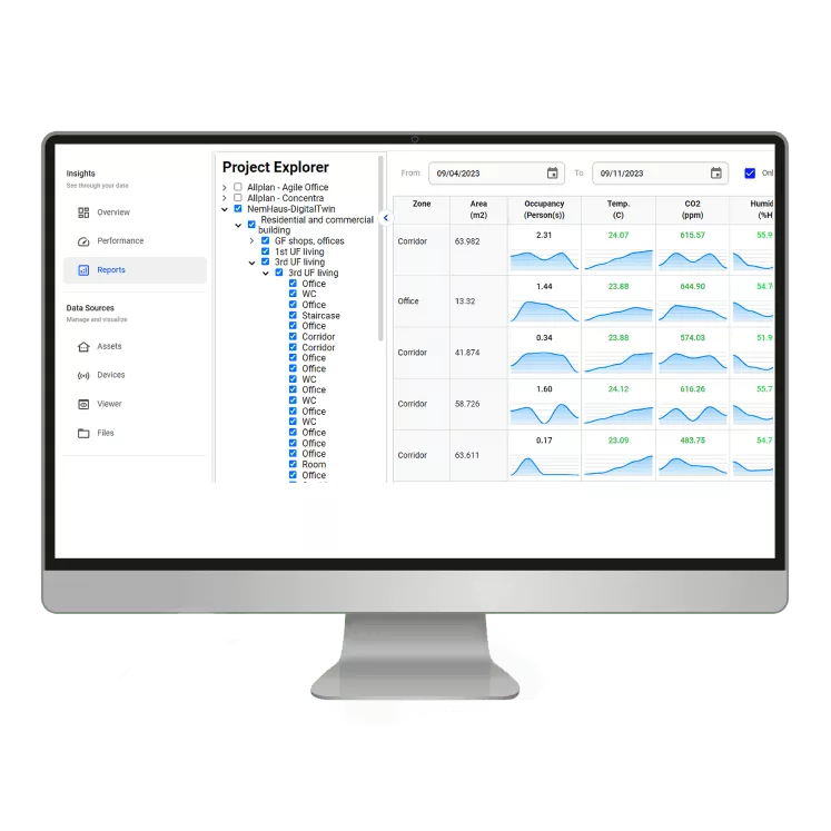 Data driven decisions